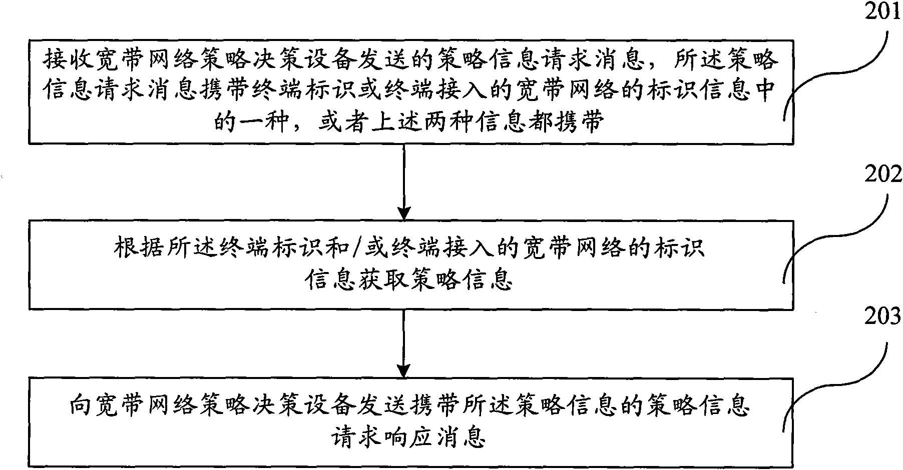 Policy information obtaining method, policy information providing method and communication system