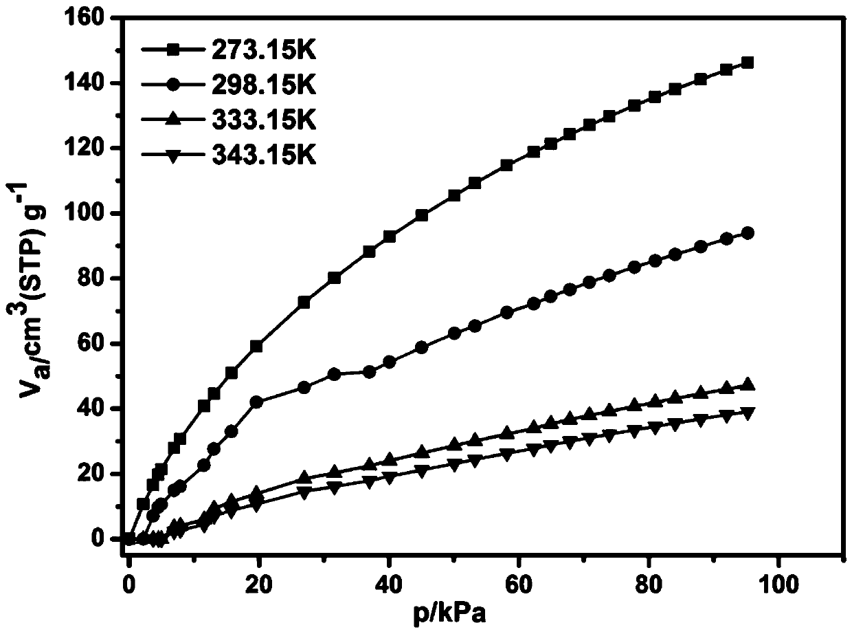 Two-dimensional polymer-based porous carbon materials and their preparation and applications