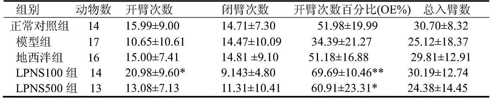 Use of notoginseng triterpenes