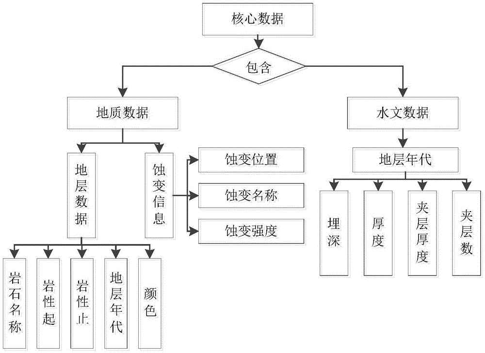 A Borehole Histogram Compilation Method Based on Field Recorded Data and Automatic Cartographic Synthesis