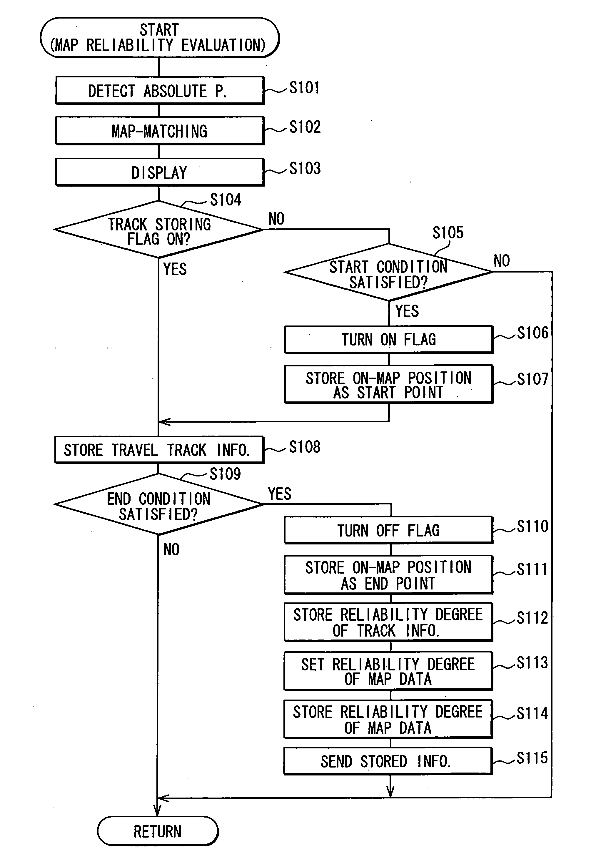Map evaluation system and map evaluation method