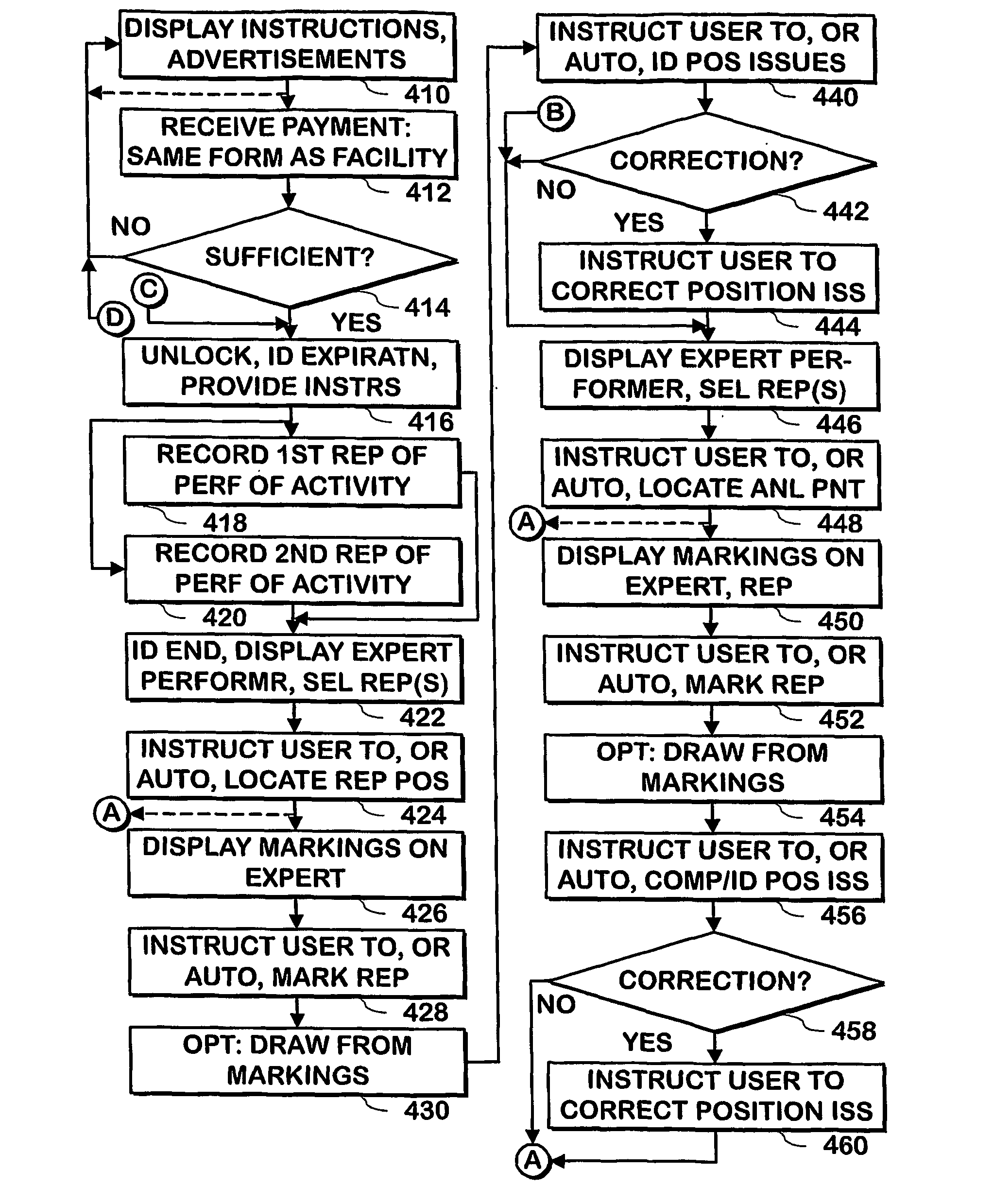 Method and apparatus for activity analysis