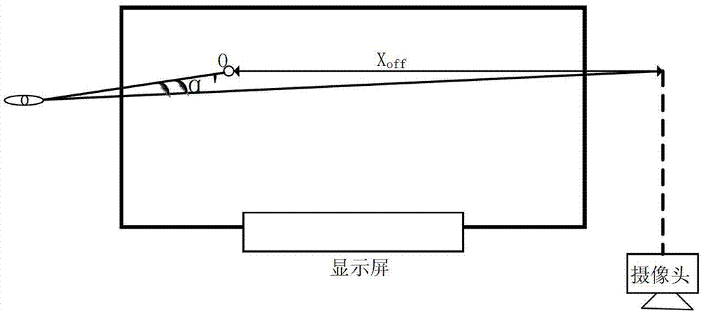 Eye interaction method and system for video conference