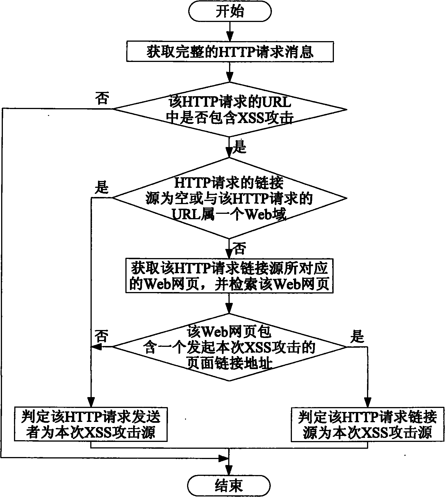 Method and device for positioning cross-site scripting attack source