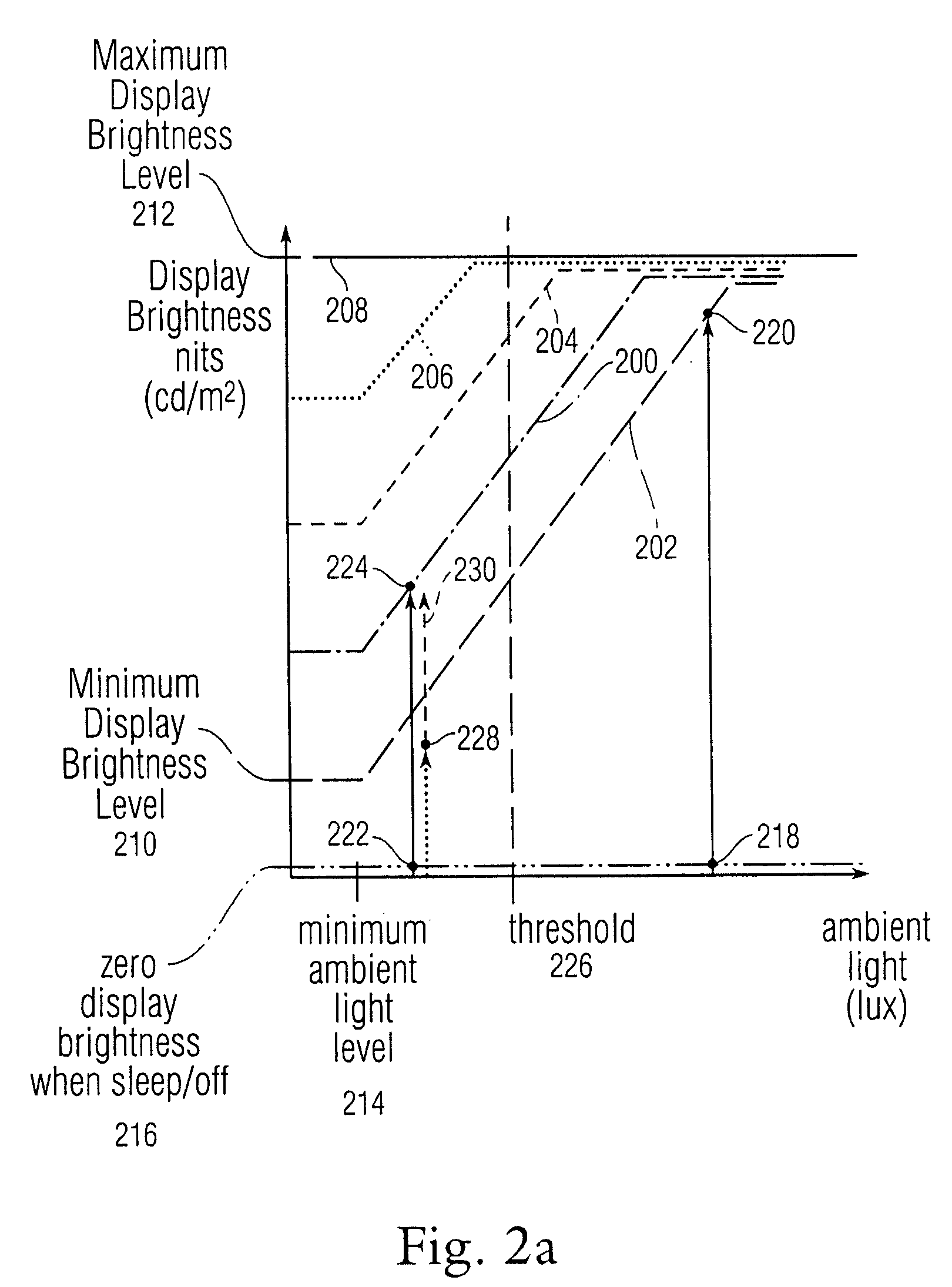 Luminescence shock avoidance in display devices