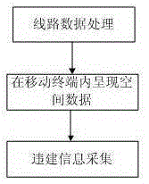 Unapproved construction information high precision acquisition method based on mobile terminal