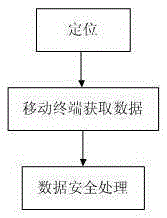 Unapproved construction information high precision acquisition method based on mobile terminal