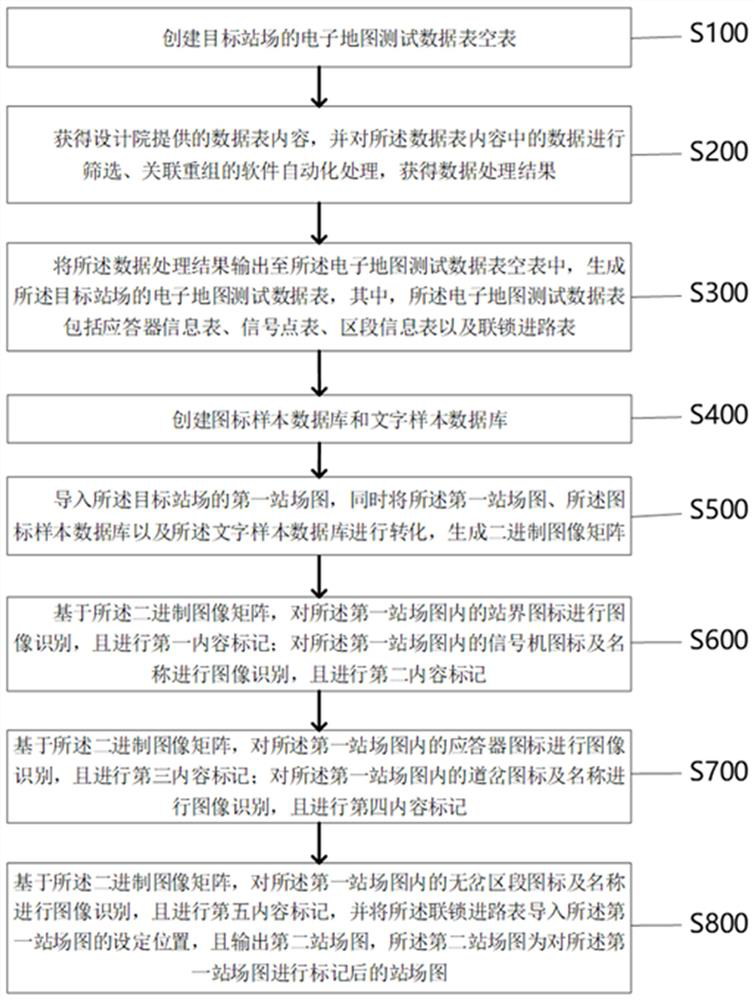 A system confidence testing method and system for graphical electronic map data