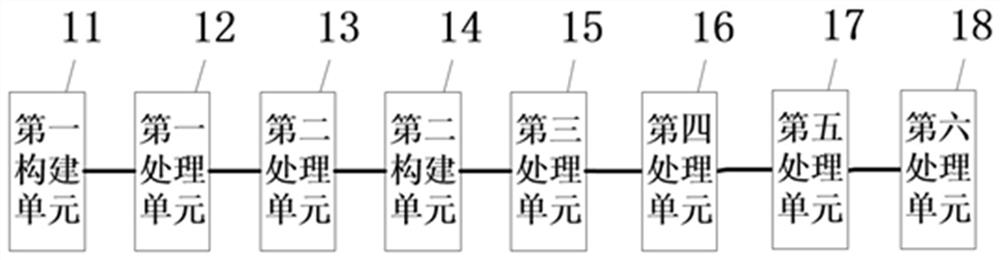 A system confidence testing method and system for graphical electronic map data