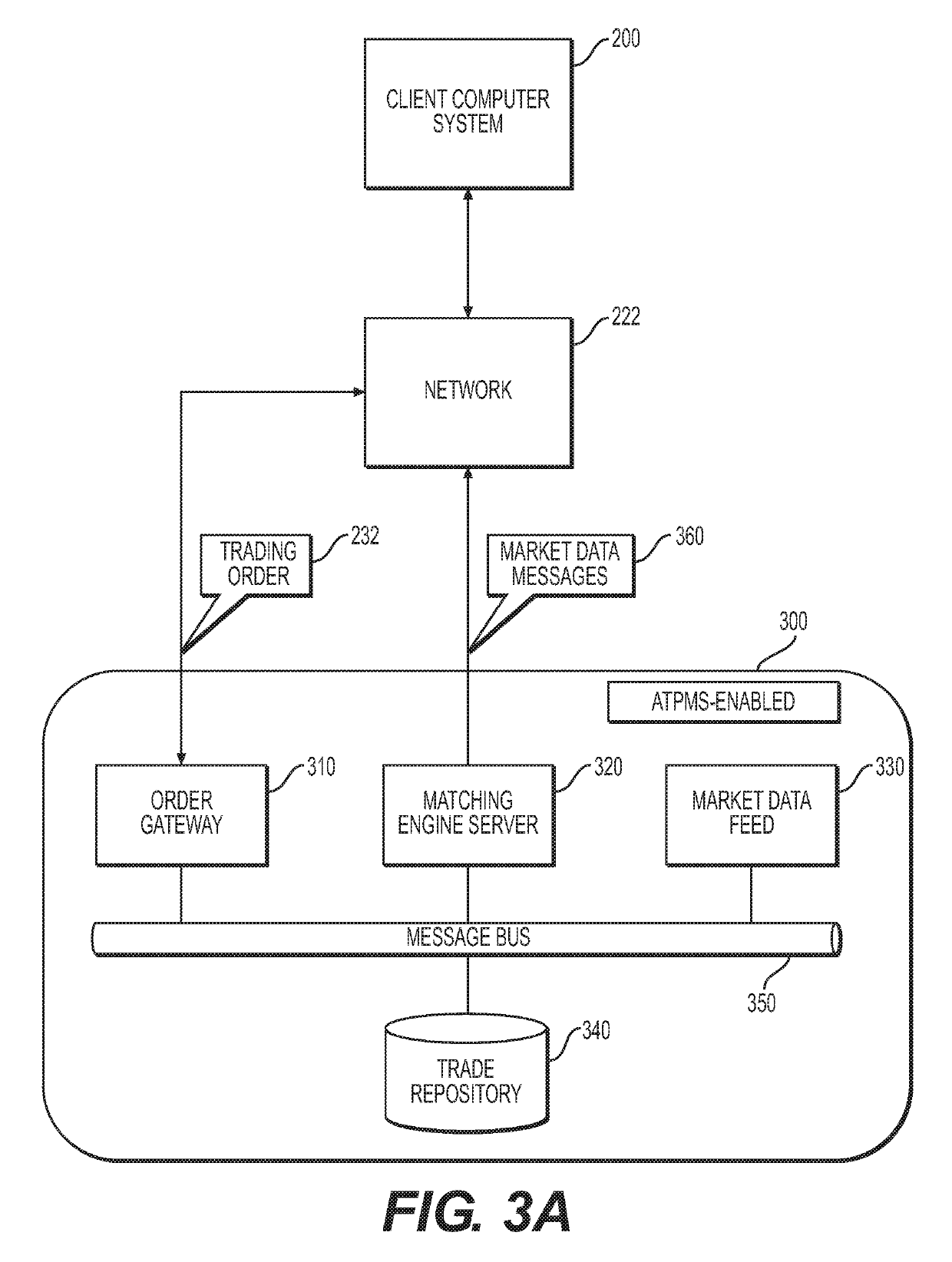 Interacting anonymously in a network market