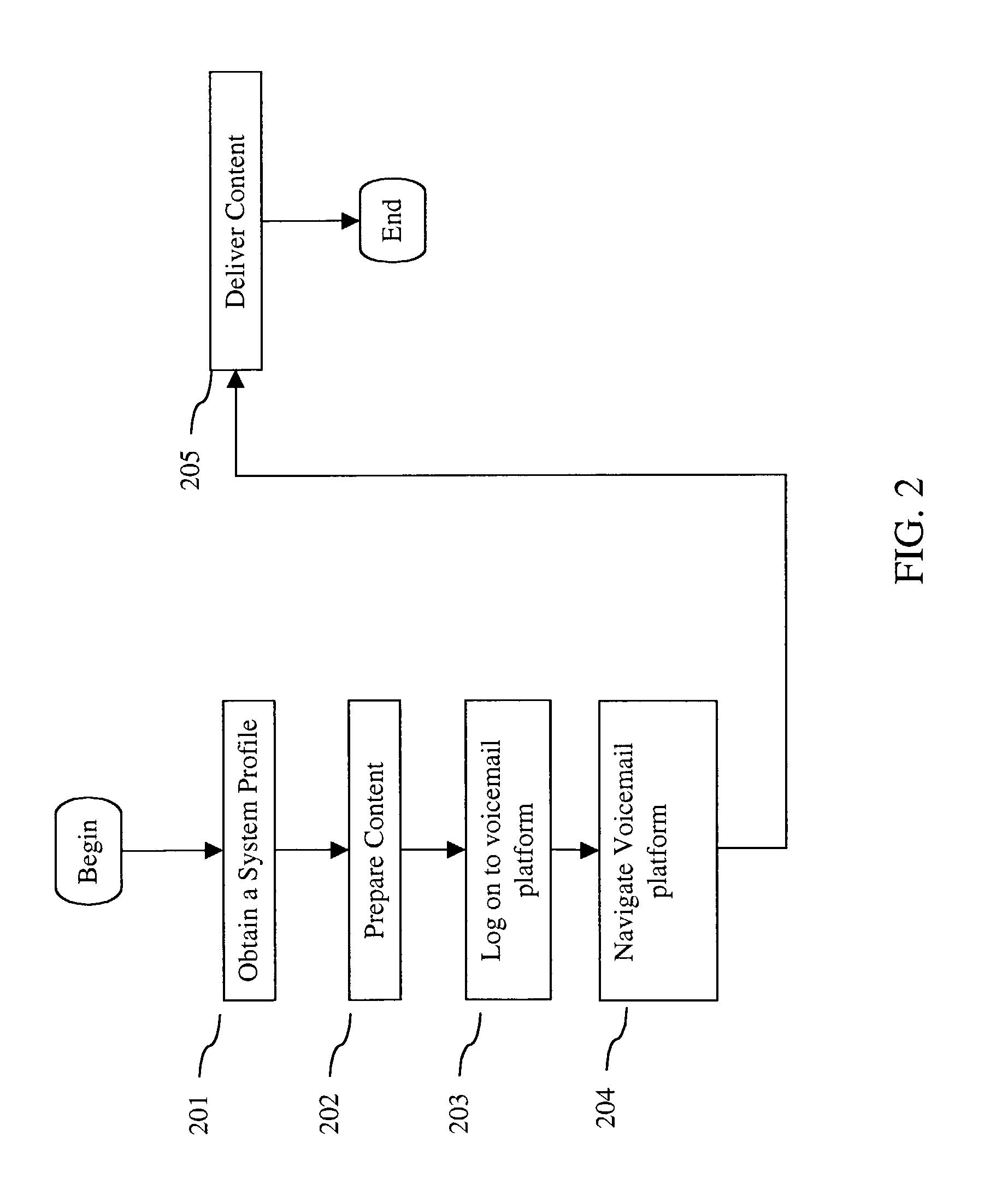 Method and apparatus for a mixed-media messaging delivery system