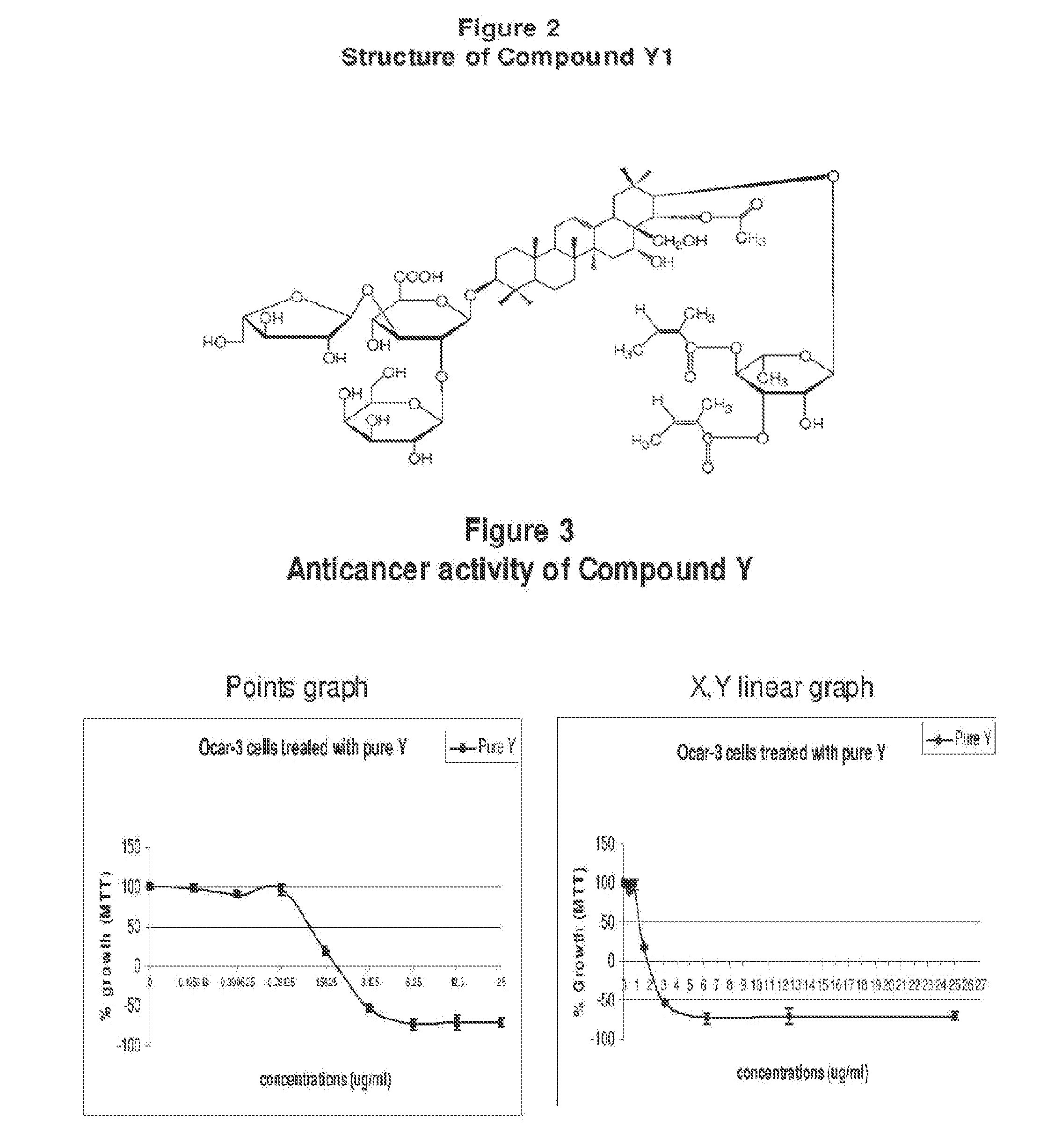 Composition comprising xanthoceras sorbifolia extracts, compounds isolated from same, methods for preparing same and uses thereof