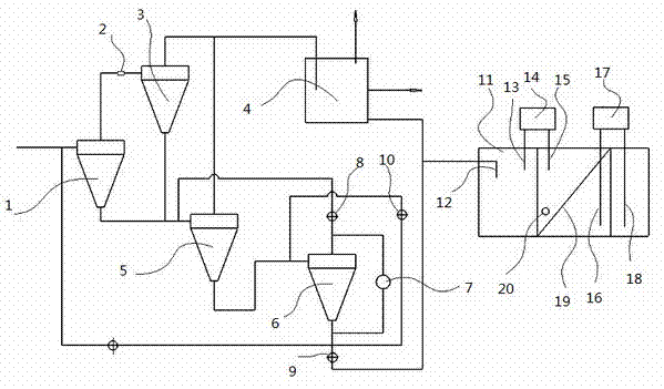 Oil-water separation system