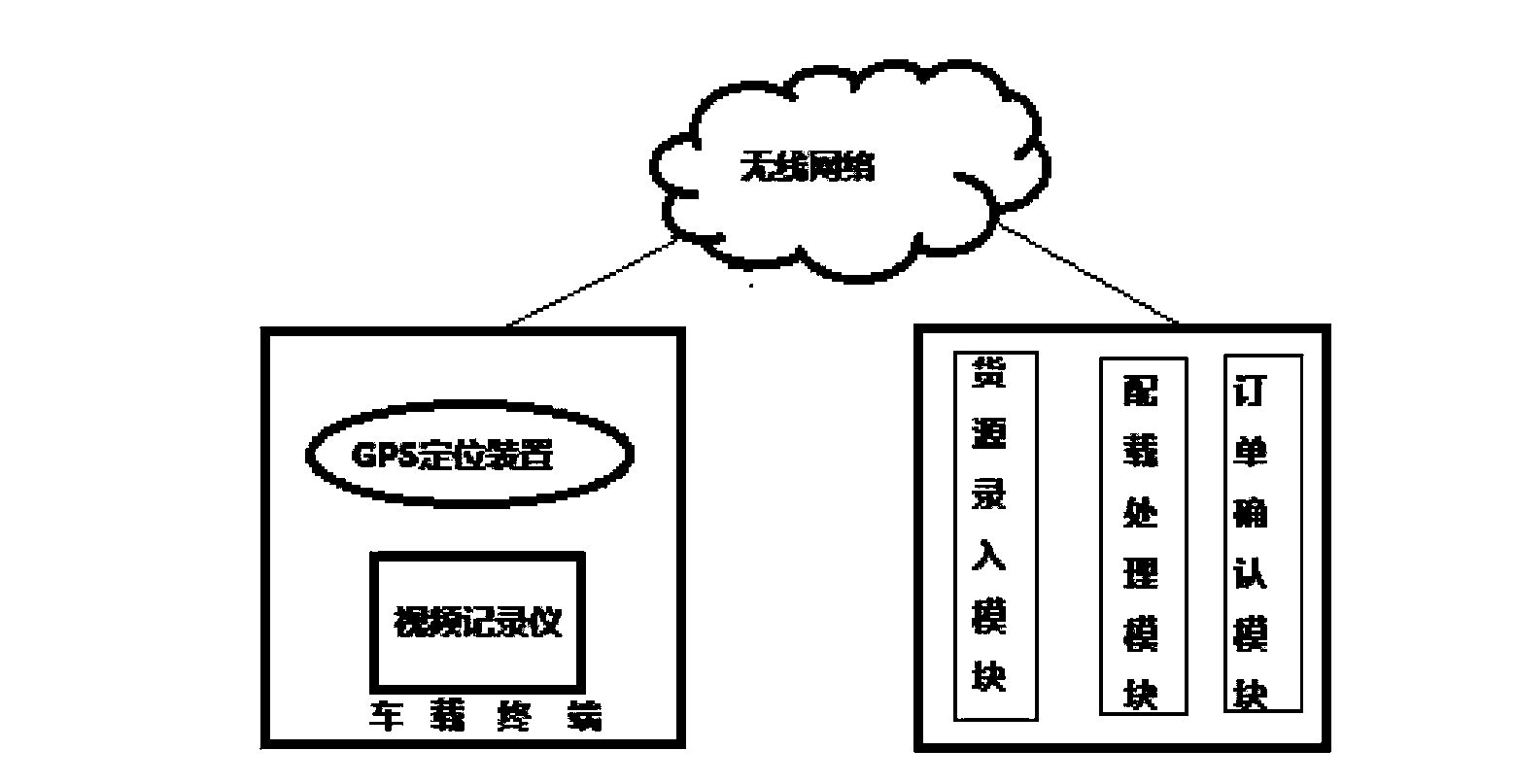 Intelligent logistics stowage method and stowage system