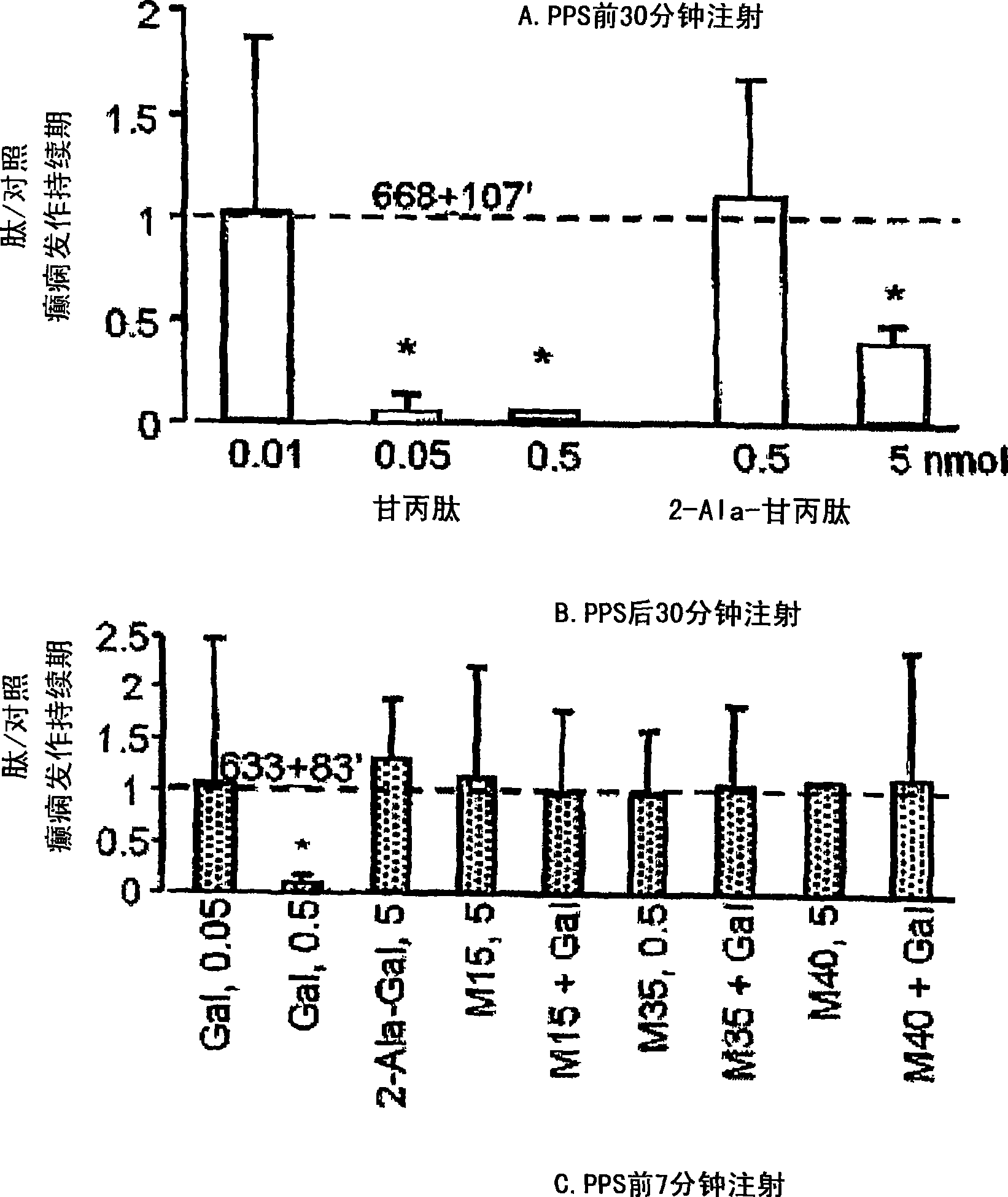 Methods and compositions related to improving properties of pharmacological agents targeting nervous system