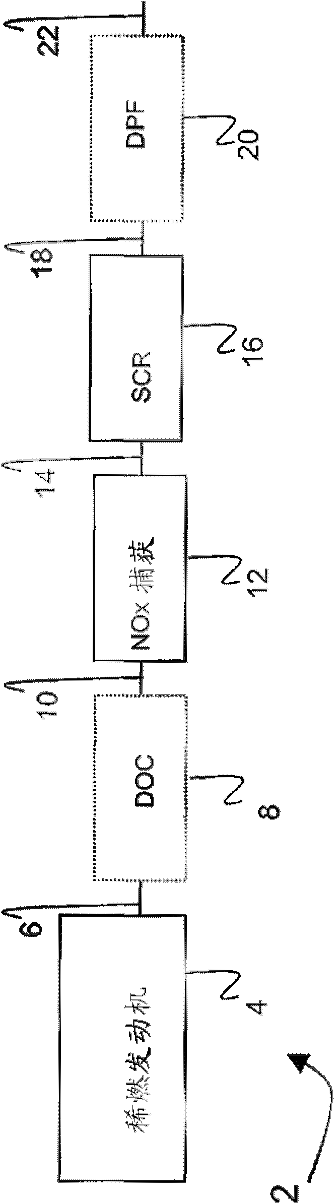 Emissions treatment system with ammonia-generating and SCR catalysts