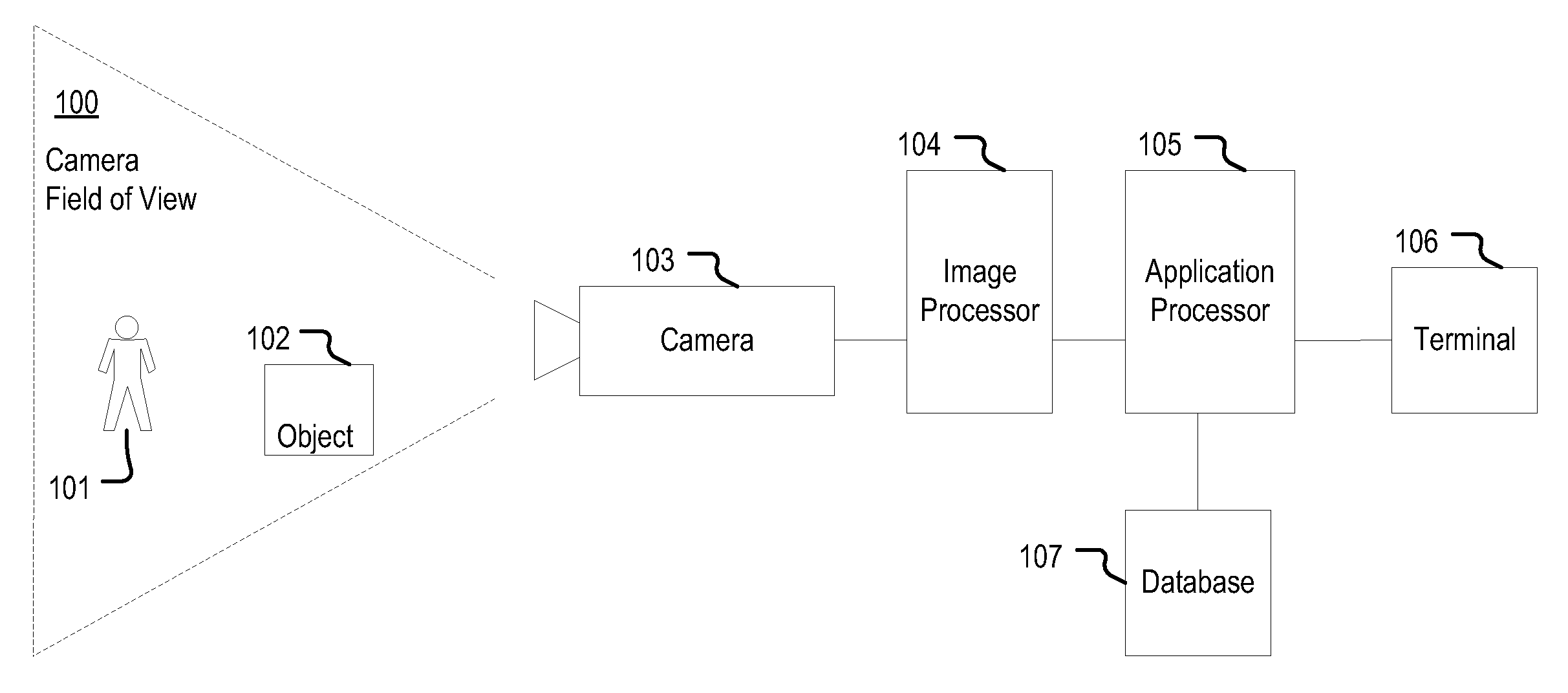 Method for Initiating Automatic Telecommunication Sessions