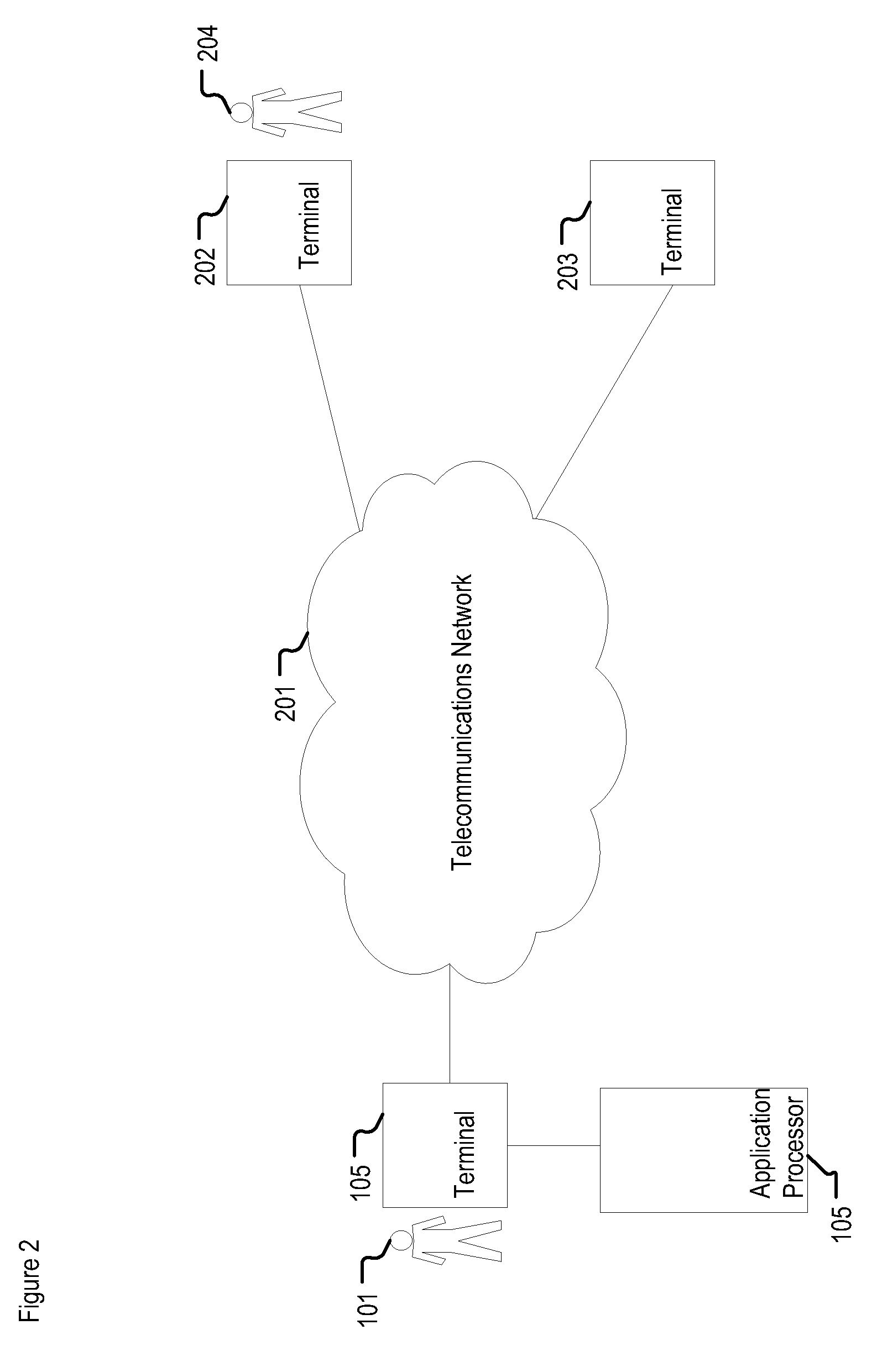 Method for Initiating Automatic Telecommunication Sessions