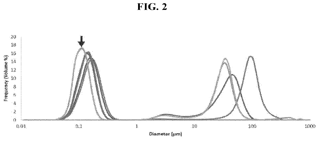 Pharmaceutical compositions for the treatment of ophthalmic conditions