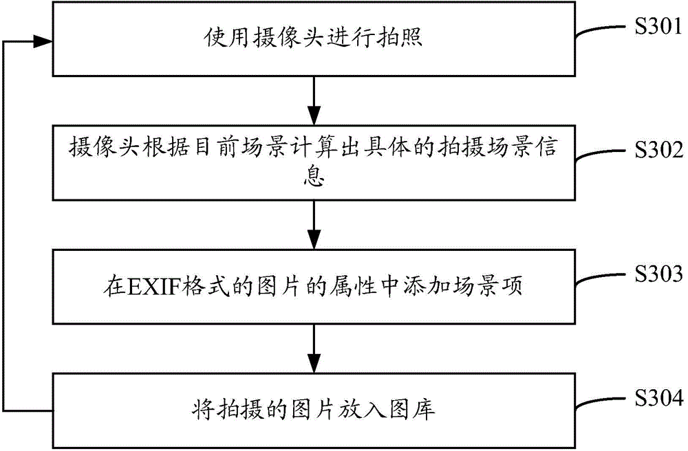 Picture classification method and device as well as intelligent terminal