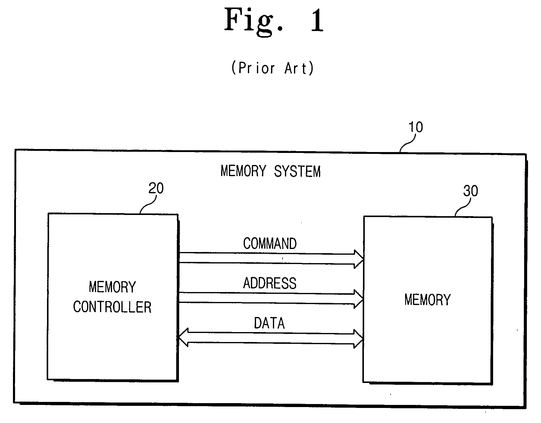 Method and memory system in which operating mode is set using address signal