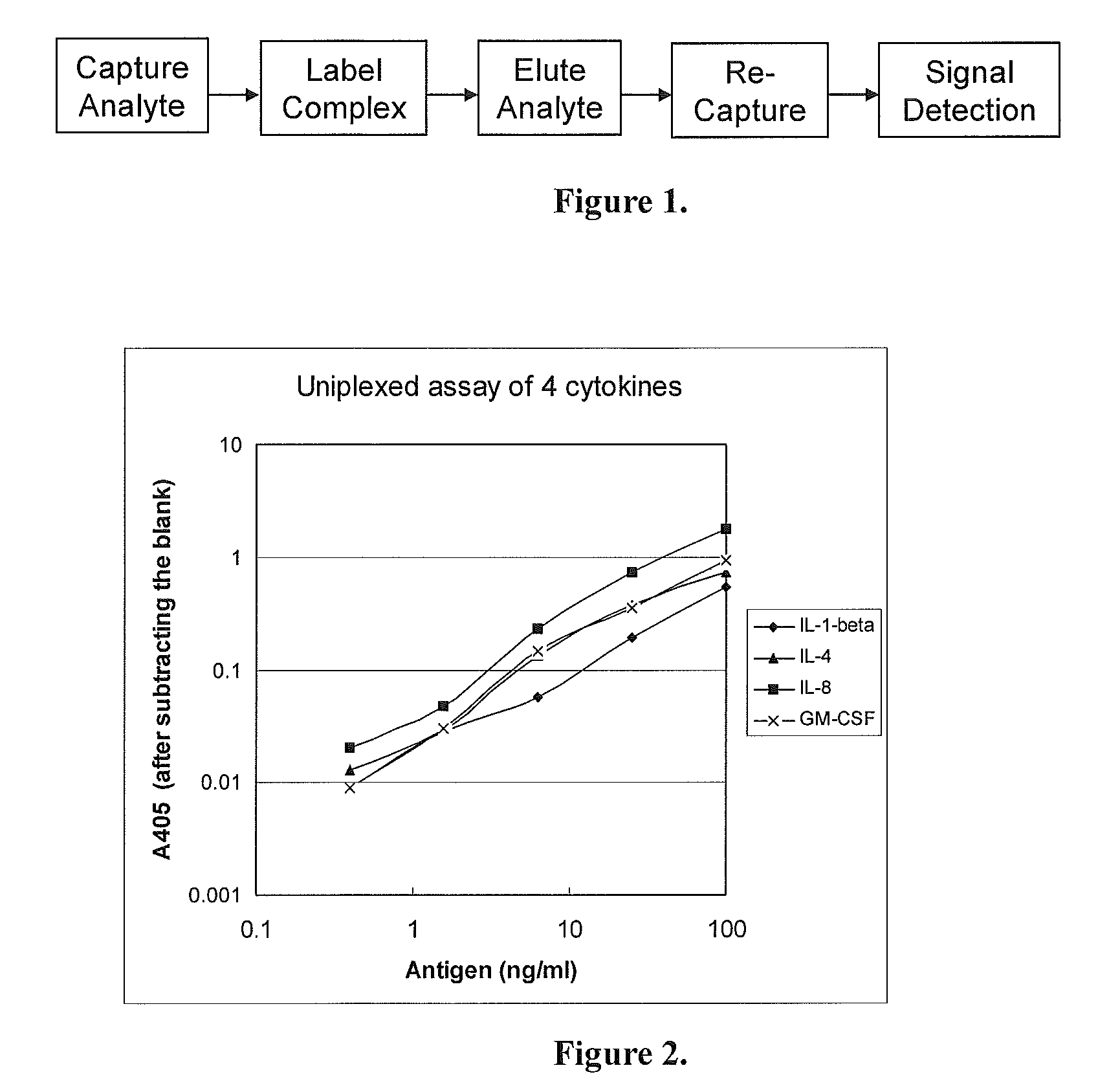 Method and its kit for quantitatively detecting specific analyte with single capturing agent
