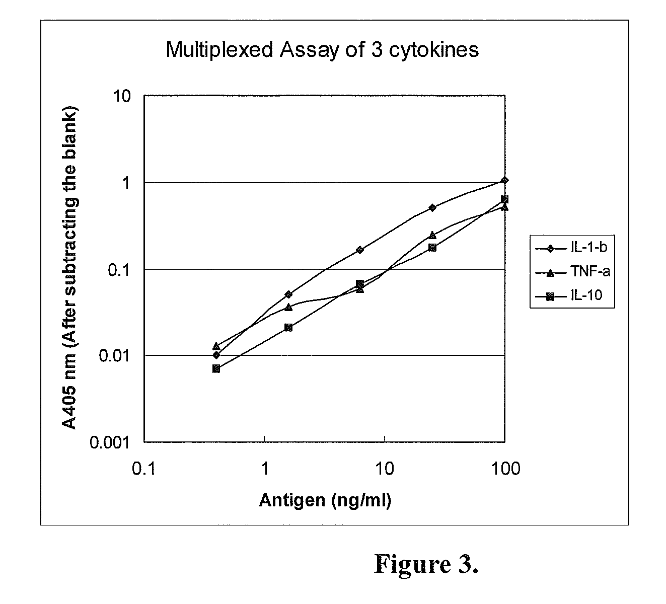 Method and its kit for quantitatively detecting specific analyte with single capturing agent