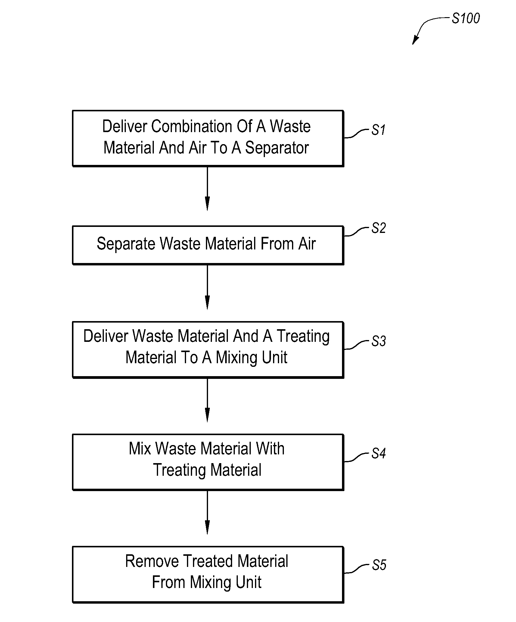 Apparatus and method for collecting and treating waste