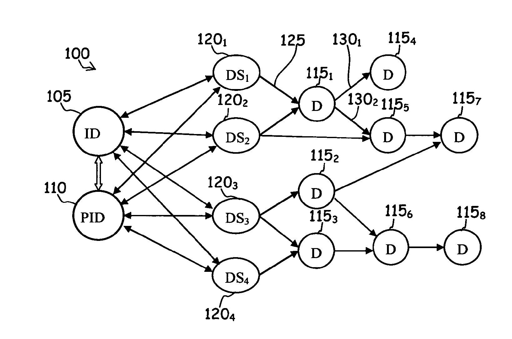 Dynamic pseudonymization method for user data profiling networks and user data profiling network implementing the method