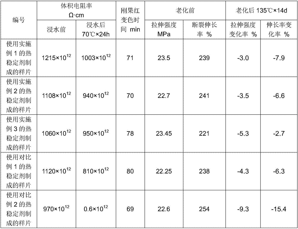 Environmentally friendly heat stabilizer for pvc cables prepared from waste polyester and preparation method thereof