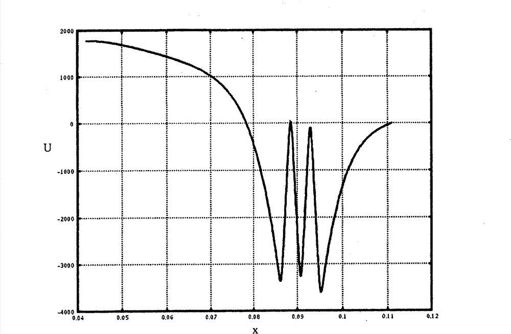 Method and device for detection and identification of gases