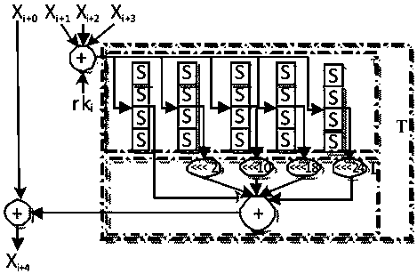 A side channel energy attack method for linear transformation output of sm4 cipher