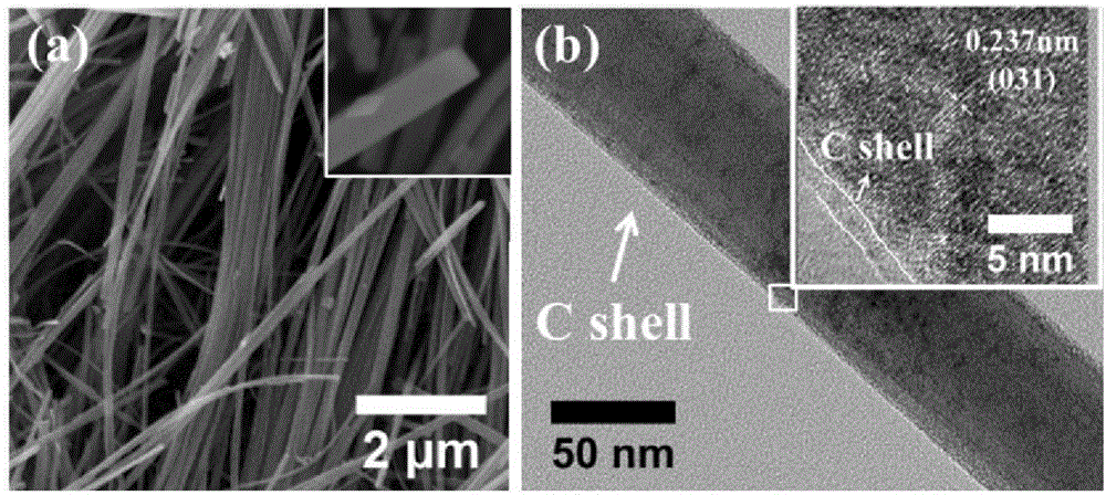 Method for in-situ synthesis of carbon coated-hydrated V3O7 nanobelt and lithium ion battery