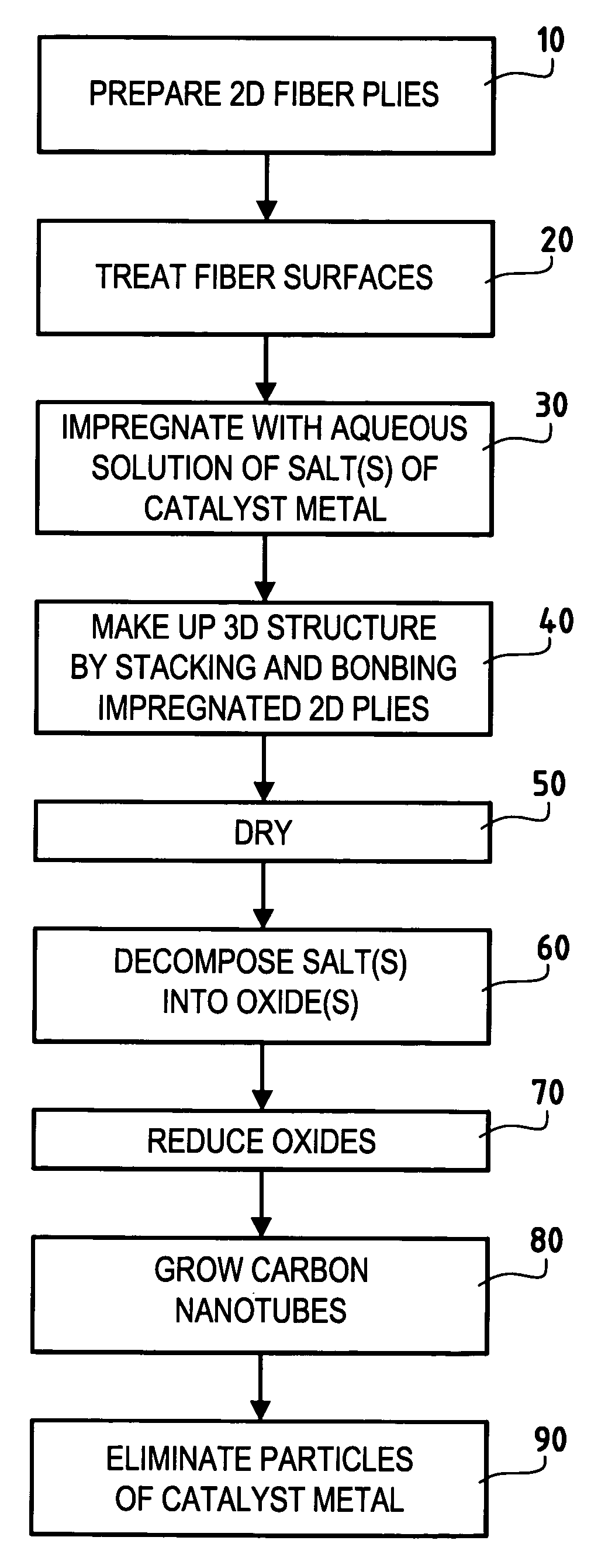 Three-dimensional fiber structure of refractory fibers, a method of making it, and thermostructural composite materials, in particular friction parts, made therefrom
