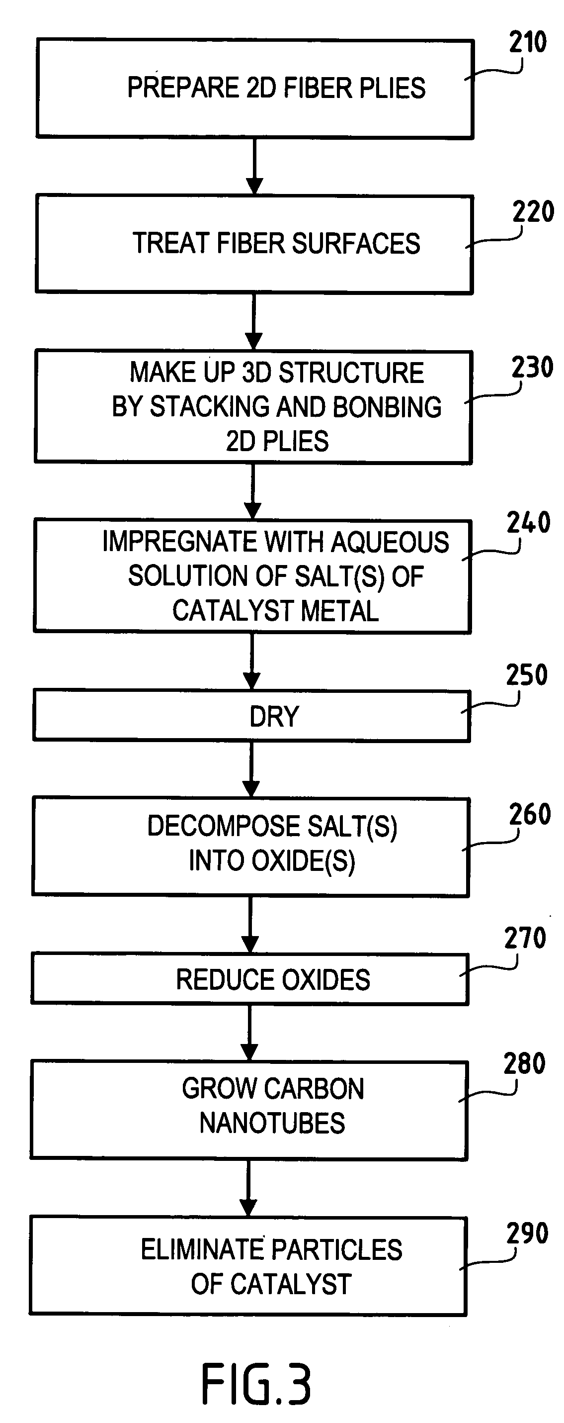 Three-dimensional fiber structure of refractory fibers, a method of making it, and thermostructural composite materials, in particular friction parts, made therefrom