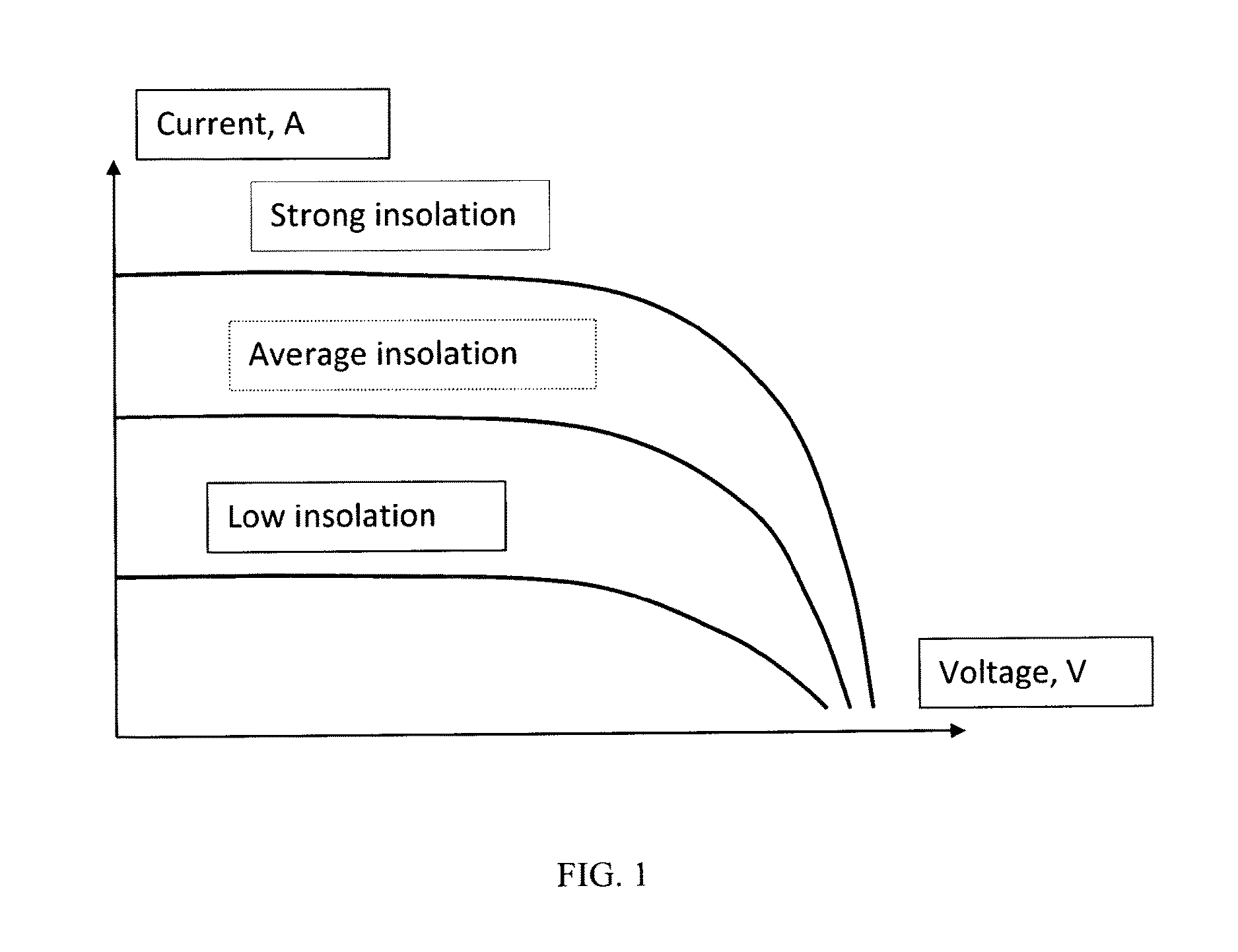 Method and apparatus for extracting electrical energy from photovoltaic module