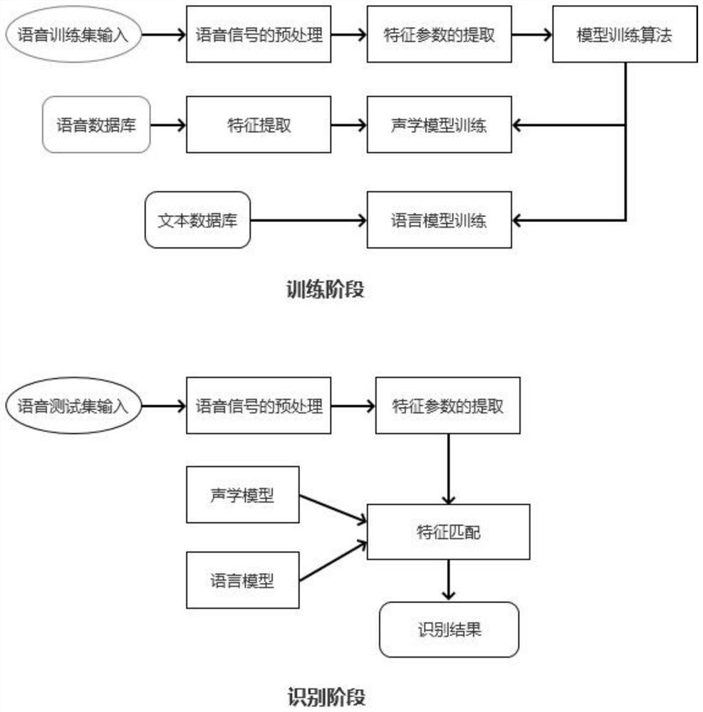 Voice robot control method based on particle filtering algorithm