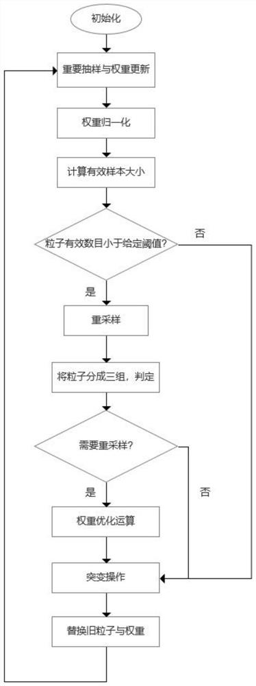 Voice robot control method based on particle filtering algorithm