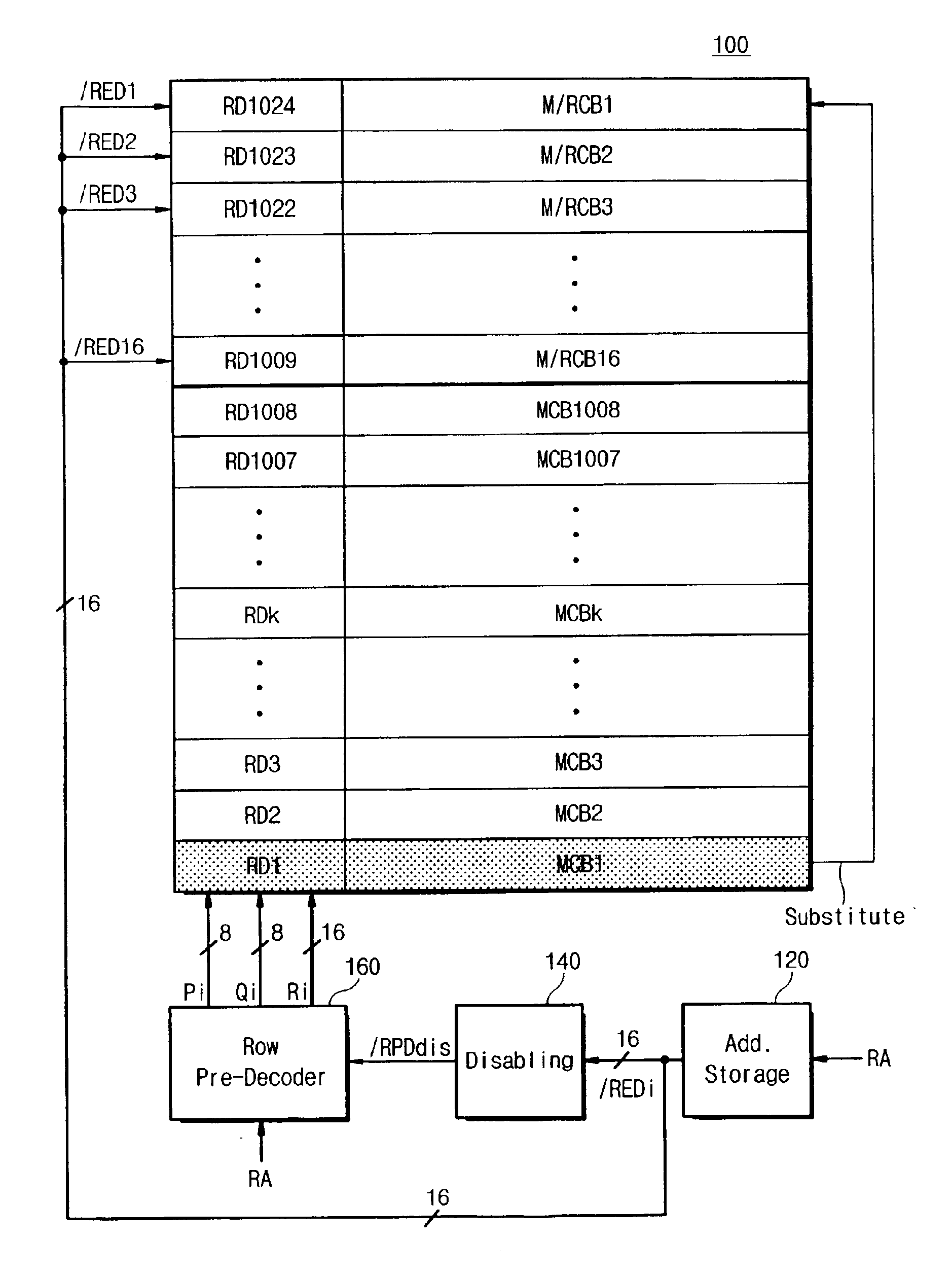 Semiconductor memory device with a flexible redundancy scheme