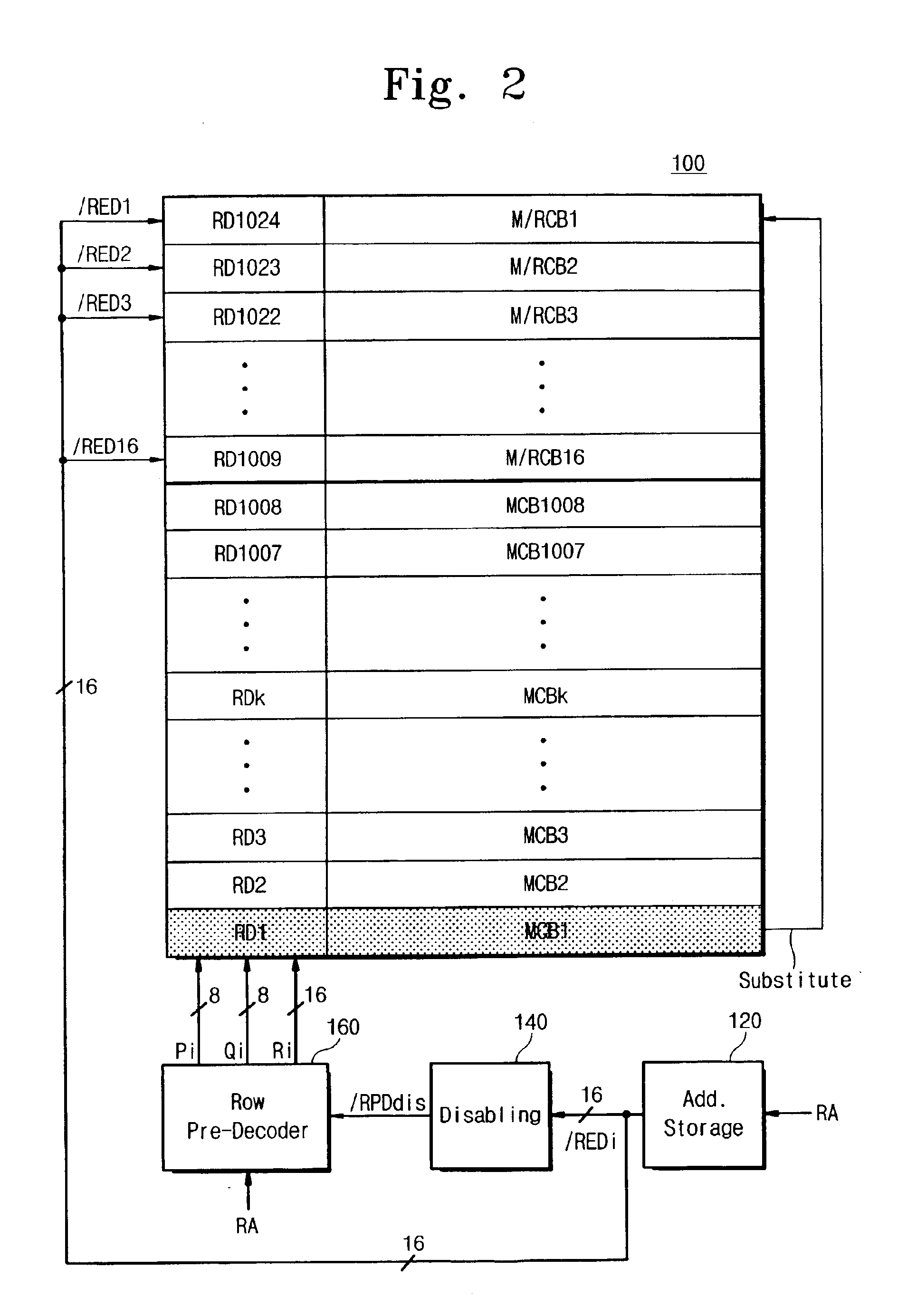 Semiconductor memory device with a flexible redundancy scheme