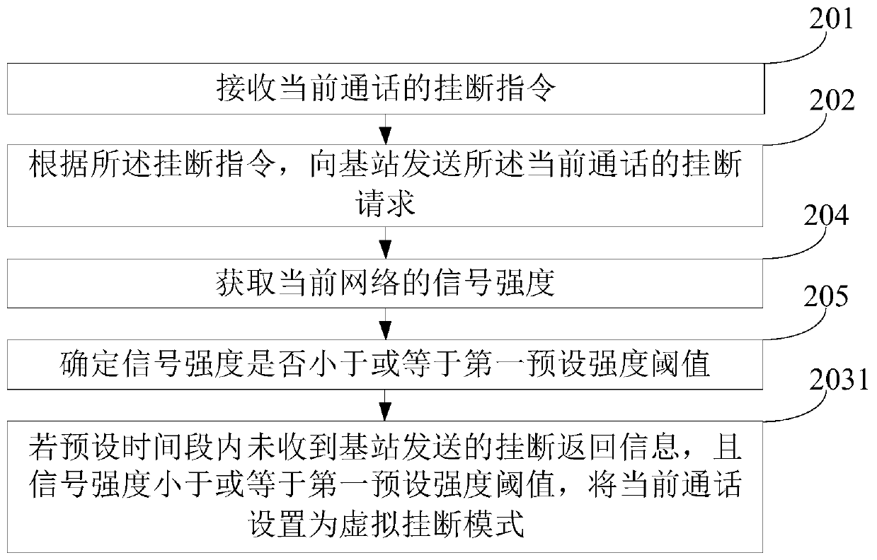 Communication signal processing method and device