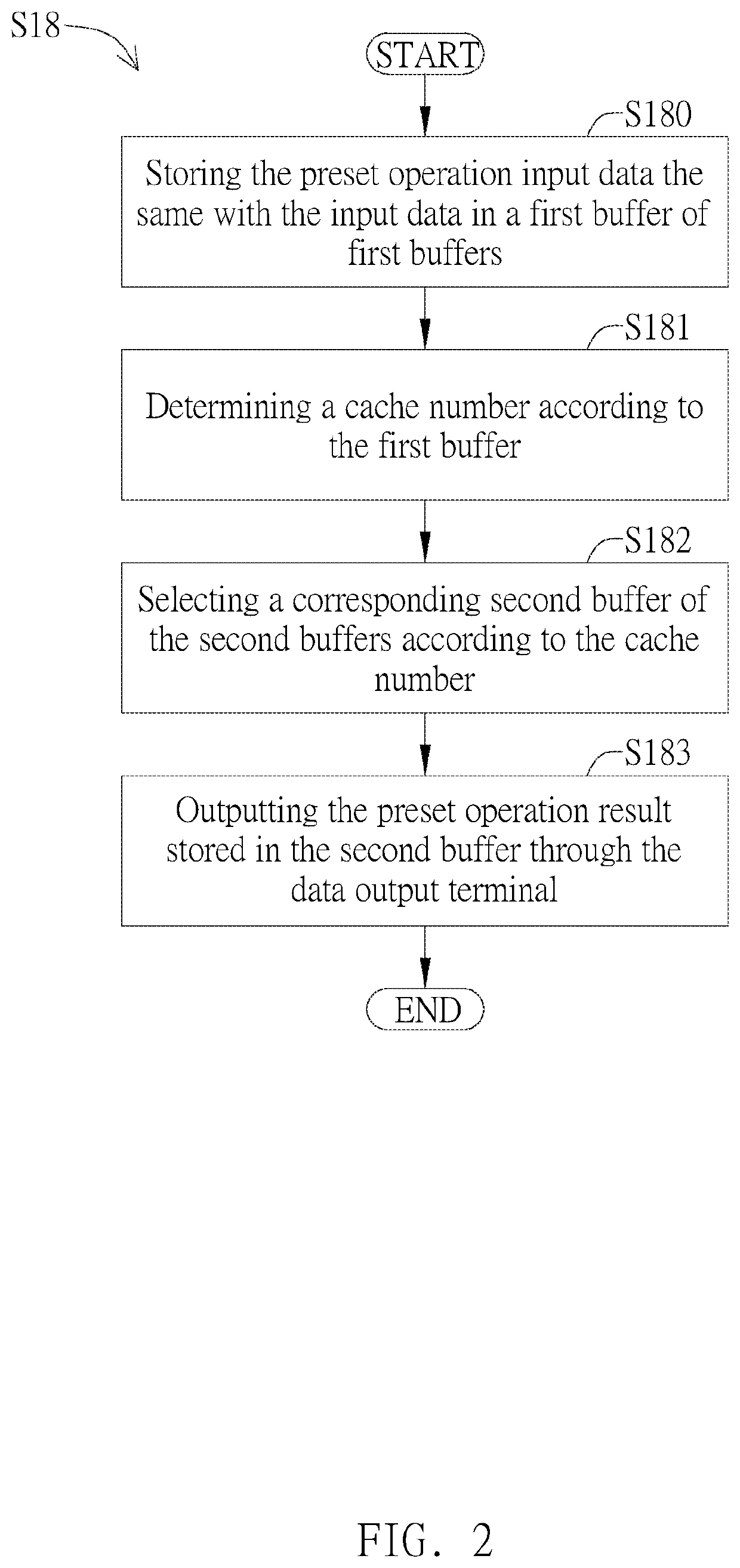 Data cache method applied to display driver of mobile device