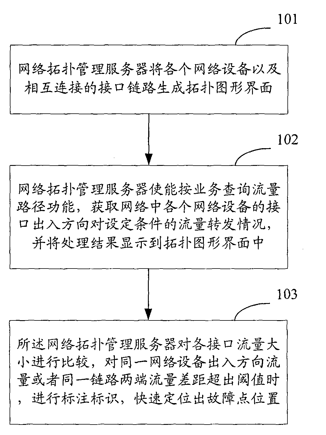 Method and device for flow path discovery and fault fast positioning