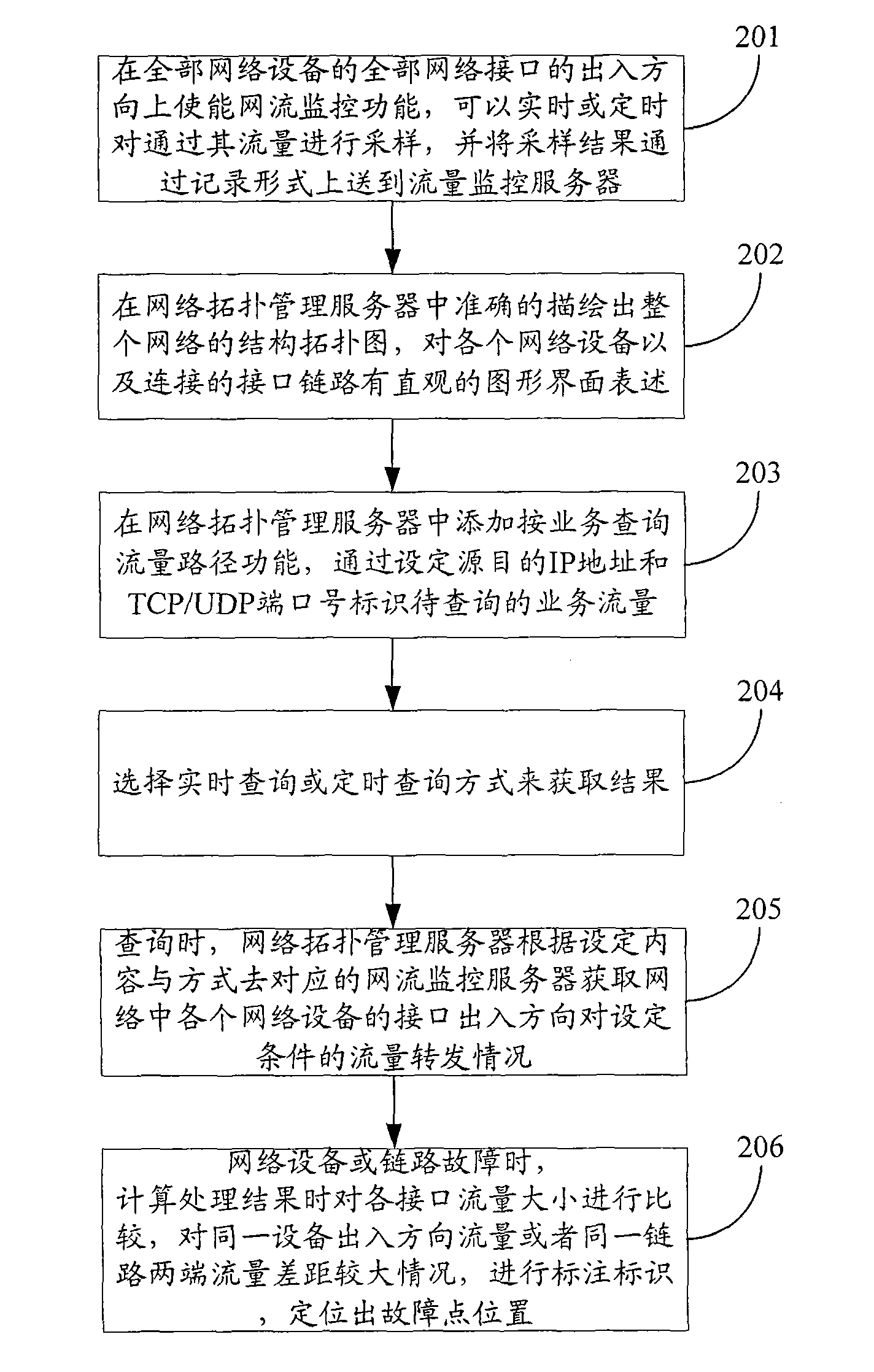 Method and device for flow path discovery and fault fast positioning