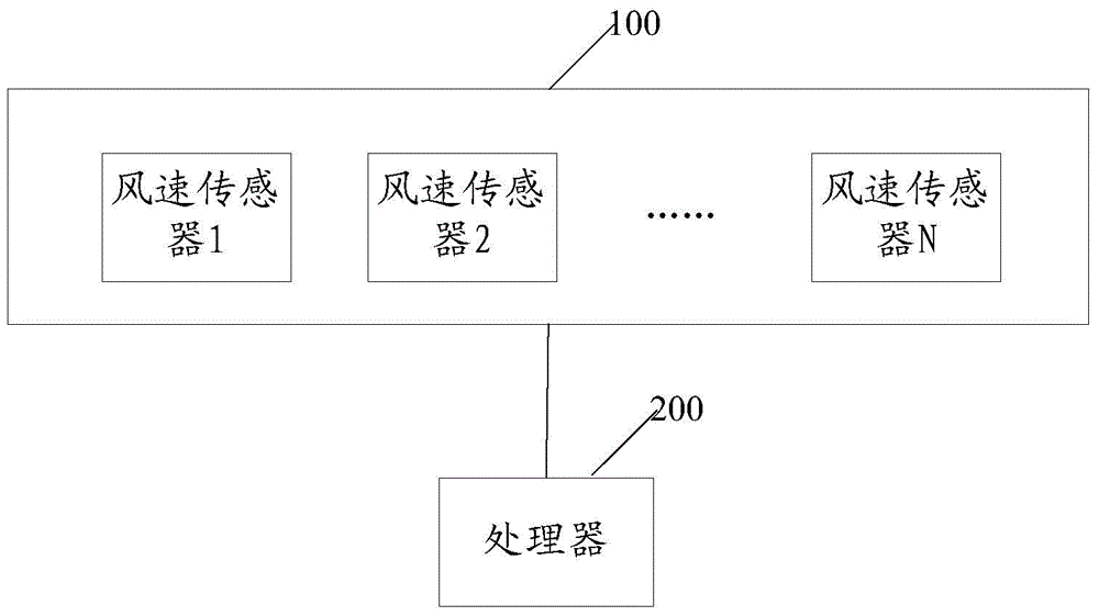 Automatic judging method, device and system for service life of filter screen
