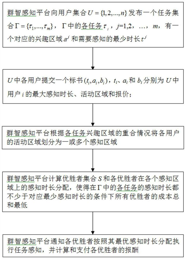 A Big Data Crowdsensing Motivation Method for Location-Adjustable Users