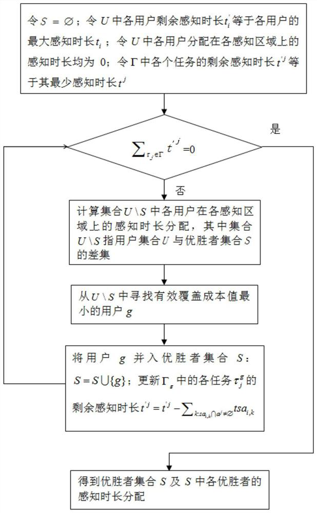 A Big Data Crowdsensing Motivation Method for Location-Adjustable Users