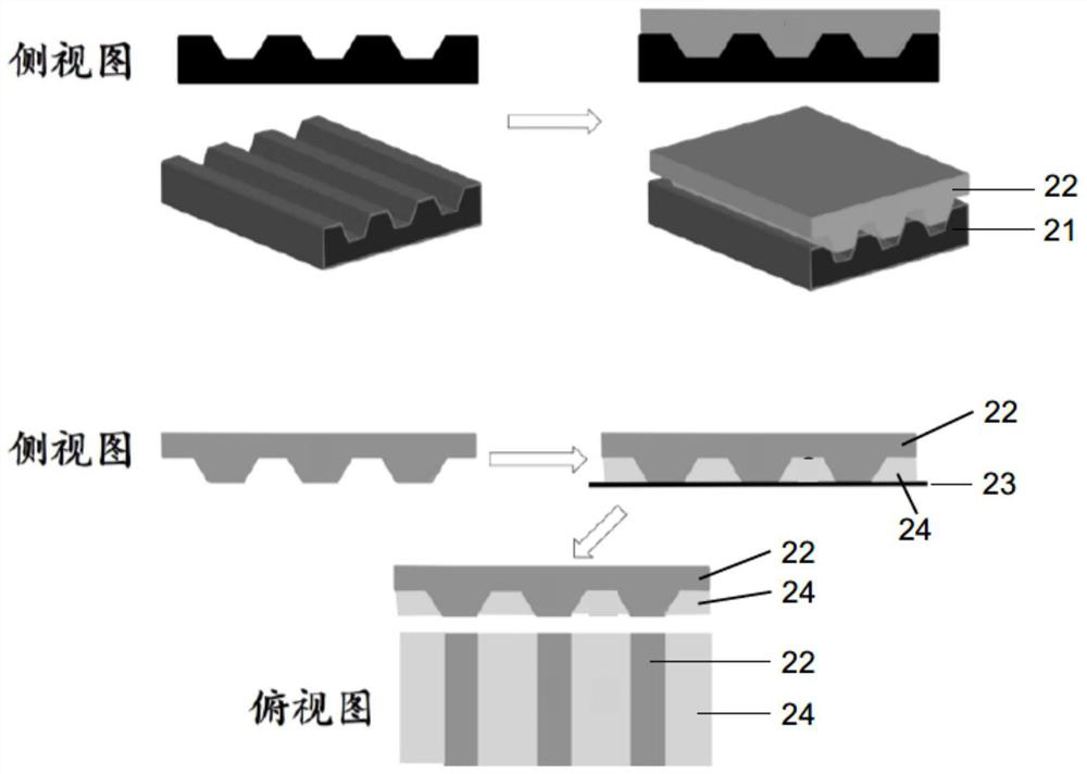 A self-propelled anti-icing material based on modulus patterning and its preparation method