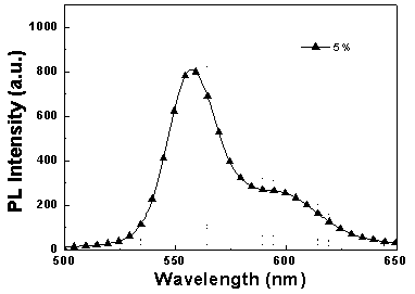A kind of preparation method of iridium complex/polymethyl methacrylate phosphorescent fiber