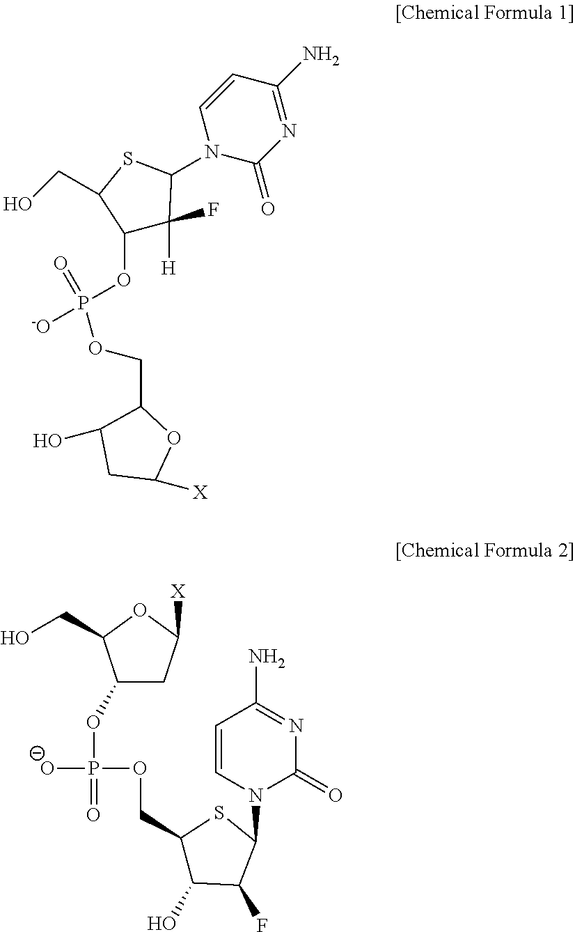 Dinucleotide compounds for treating cancers and medical uses thereof